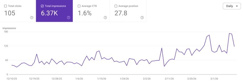 Google Search Console results showing fishing guide website traffic growth
