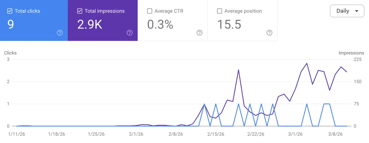 Google Search Console showing indexing progress for My OKGN Home real estate website