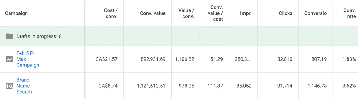 Google Ads revenue dashboard for Tofino surf resort - seasonal campaign performance