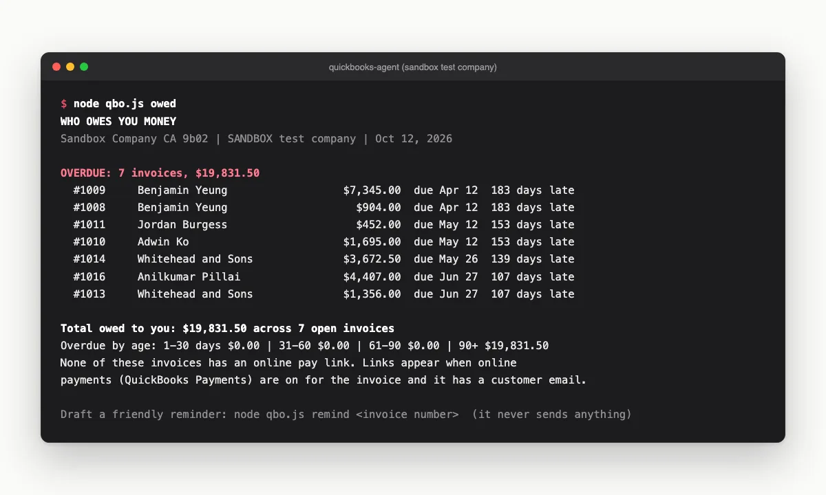 Terminal output of the owed command on a QuickBooks sandbox test company: seven overdue invoices totalling $19,831.50, sorted by days late